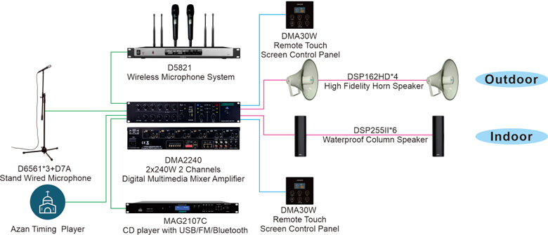 2-channel-digital-multimedia-mixer-amplifier-system-solution-for-mosques-5.jpg 2-channel-digital-multimedia-mixer-amplifier-system-solution-for-mosques-5.jpg