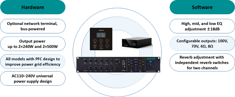 2-channel-digital-multimedia-mixer-amplifier-system-solution-for-mosques-9.jpg 2-channel-digital-multimedia-mixer-amplifier-system-solution-for-mosques-9.jpg
