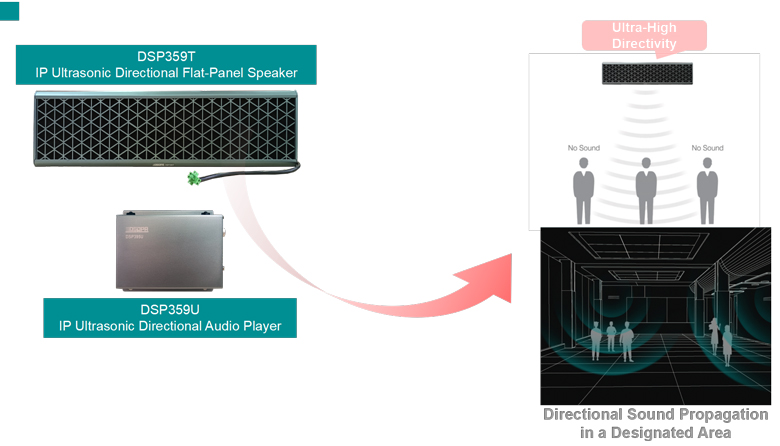 ip-ultrasonic-directional-flat-panel-speaker-system-smart-audio-solution-for-museums-dsp395t-dsp395u-10.jpg ip-ultrasonic-directional-flat-panel-speaker-system-smart-audio-solution-for-museums-dsp395t-dsp395u-10.jpg