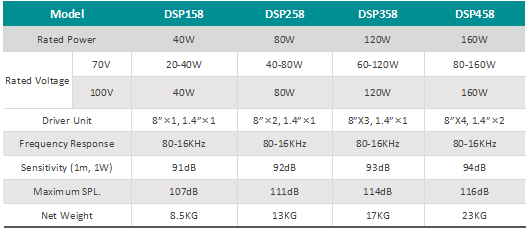 ip-ultrasonic-directional-flat-panel-speaker-system-smart-audio-solution-for-museums-dsp395t-dsp395u-17.jpg ip-ultrasonic-directional-flat-panel-speaker-system-smart-audio-solution-for-museums-dsp395t-dsp395u-17.jpg