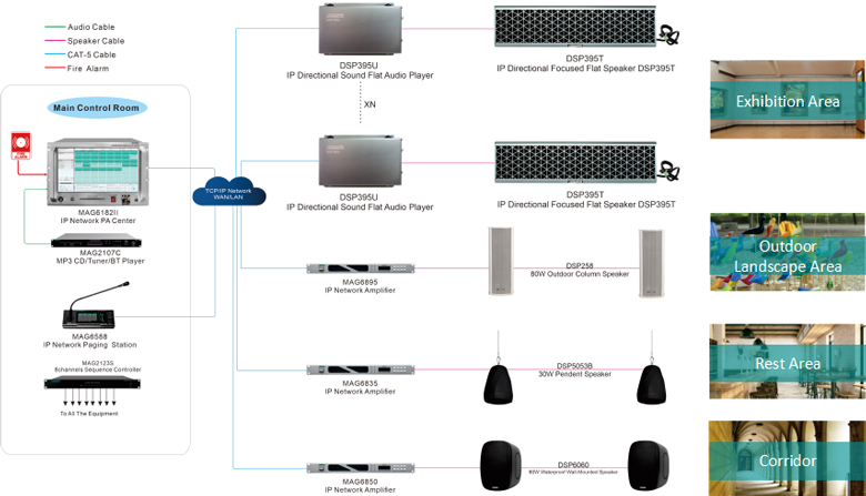 ip-ultrasonic-directional-flat-panel-speaker-system-smart-audio-solution-for-museums-dsp395t-dsp395u-19.jpg ip-ultrasonic-directional-flat-panel-speaker-system-smart-audio-solution-for-museums-dsp395t-dsp395u-19.jpg