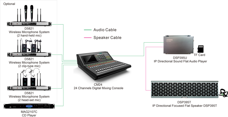 ip-ultrasonic-directional-flat-panel-speaker-system-smart-audio-solution-for-museums-dsp395t-dsp395u-4.jpg ip-ultrasonic-directional-flat-panel-speaker-system-smart-audio-solution-for-museums-dsp395t-dsp395u-4.jpg