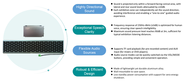ip-ultrasonic-directional-flat-panel-speaker-system-smart-audio-solution-for-museums-dsp395t-dsp395u-8.jpg ip-ultrasonic-directional-flat-panel-speaker-system-smart-audio-solution-for-museums-dsp395t-dsp395u-8.jpg