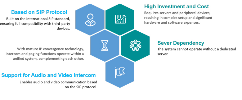 server-free-intercom-and-paging-system-solution-for-hotels-3.jpg server-free-intercom-and-paging-system-solution-for-hotels-3.jpg