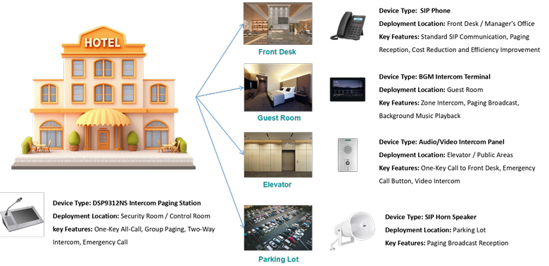 server-free-intercom-and-paging-system-solution-for-hotels-7.jpg server-free-intercom-and-paging-system-solution-for-hotels-7.jpg