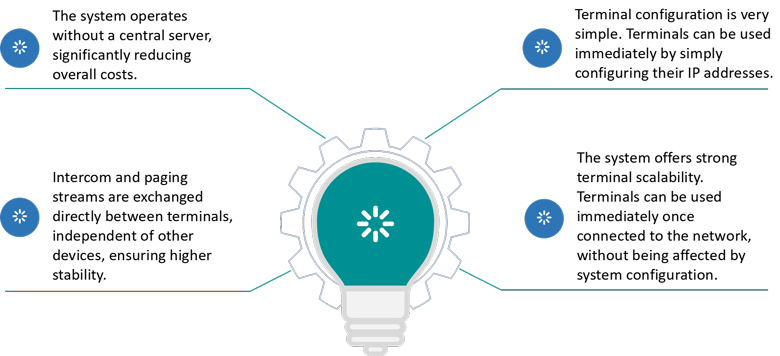 server-free-intercom-and-paging-system-solution-for-hotels-9.jpg server-free-intercom-and-paging-system-solution-for-hotels-9.jpg