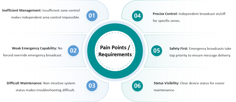 intelligent-network-pa-system-solution-for-small-and-medium-sized-schools-featuring-the-pc1063-indirect-speaker-selector-3.jpg intelligent-network-pa-system-solution-for-small-and-medium-sized-schools-featuring-the-pc1063-indirect-speaker-selector-3.jpg