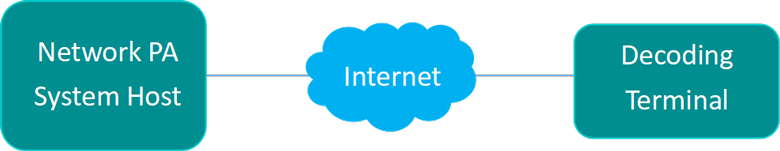 intelligent-network-pa-system-solution-for-small-and-medium-sized-schools-featuring-the-pc1063-indirect-speaker-selector-8.jpg intelligent-network-pa-system-solution-for-small-and-medium-sized-schools-featuring-the-pc1063-indirect-speaker-selector-8.jpg