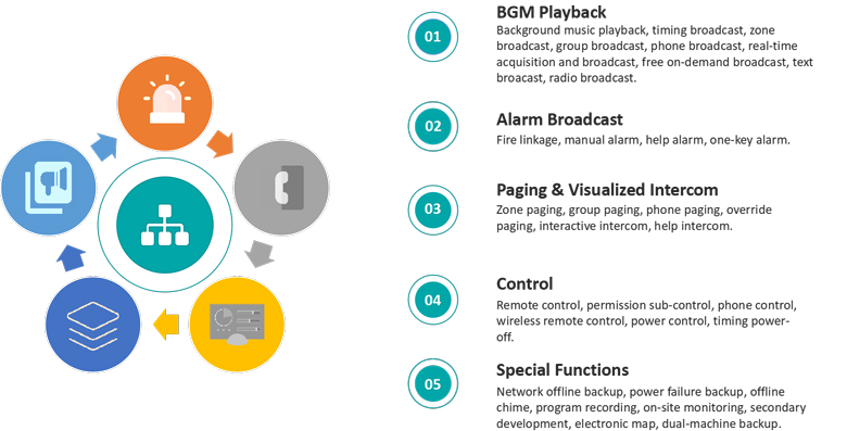 intelligent-network-pa-system-solution-for-small-and-medium-sized-schools-featuring-the-pc1063-indirect-speaker-selector-9.jpg intelligent-network-pa-system-solution-for-small-and-medium-sized-schools-featuring-the-pc1063-indirect-speaker-selector-9.jpg