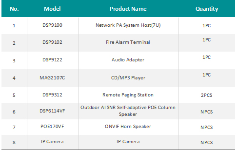 integrated-intelligent-pa--security-system-solution-for-parks-19.jpg integrated-intelligent-pa--security-system-solution-for-parks-19.jpg