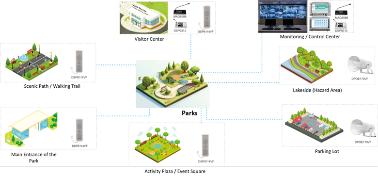 integrated-intelligent-pa--security-system-solution-for-parks_(5).jpg