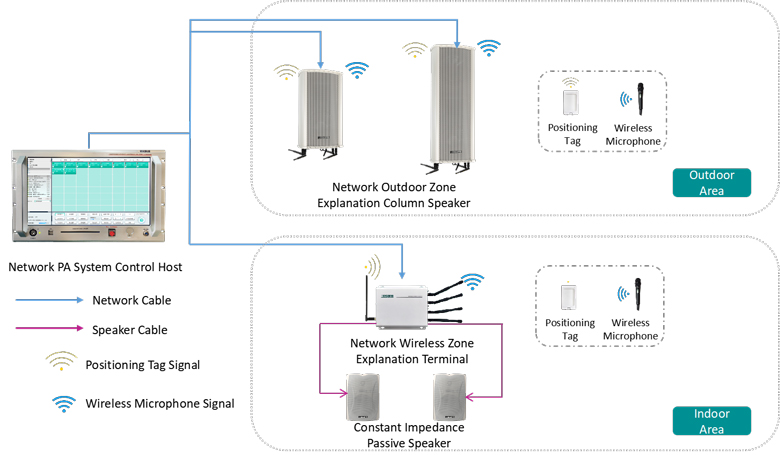 network-wirelss-zone-explanation-system-solution-for-large-cultural--tourist-sites_(14).jpg