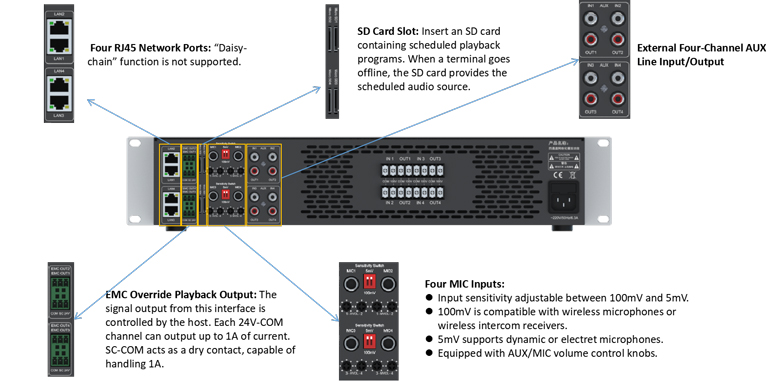 four-channel-network-digital-amplifiers-solution-for-hospitals_(11).jpg