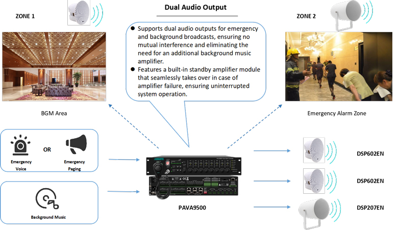 voice-evacuation-system-solution-for-hospitals-pava9500_(15).jpg