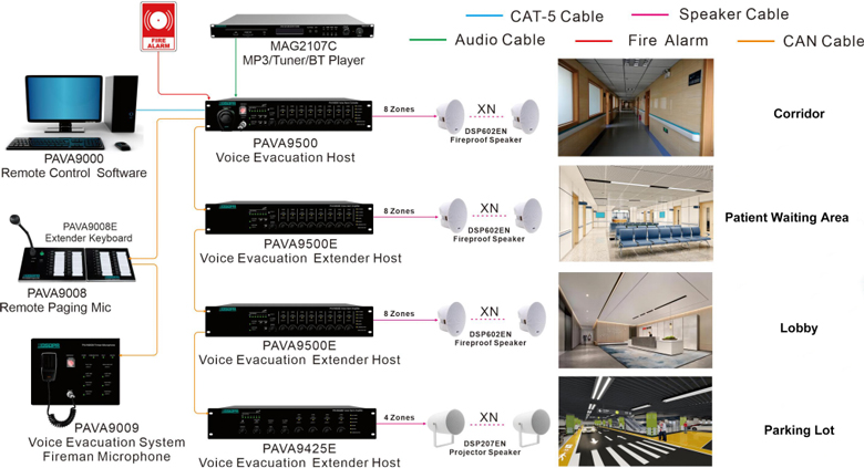 voice-evacuation-system-solution-for-hospitals-pava9500_(4).jpg