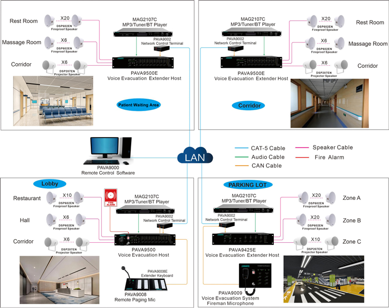 voice-evacuation-system-solution-for-hospitals-pava9500_(6).jpg