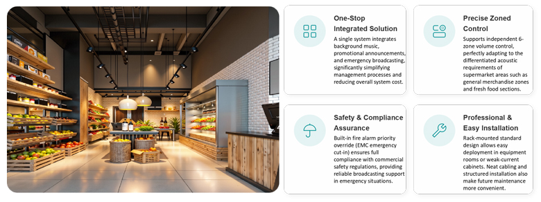 6-zone-mixer-amplifier-system-solution-for-small-medium-sized-supermarkets-(8)1.jpg