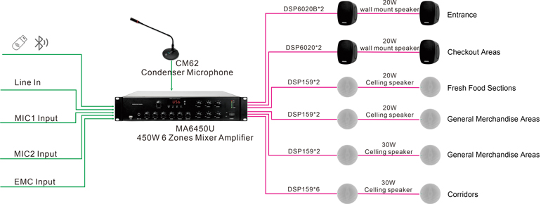 6-zone-mixer-amplifier-system-solution-for-small-medium-sized-supermarkets_(9).jpg