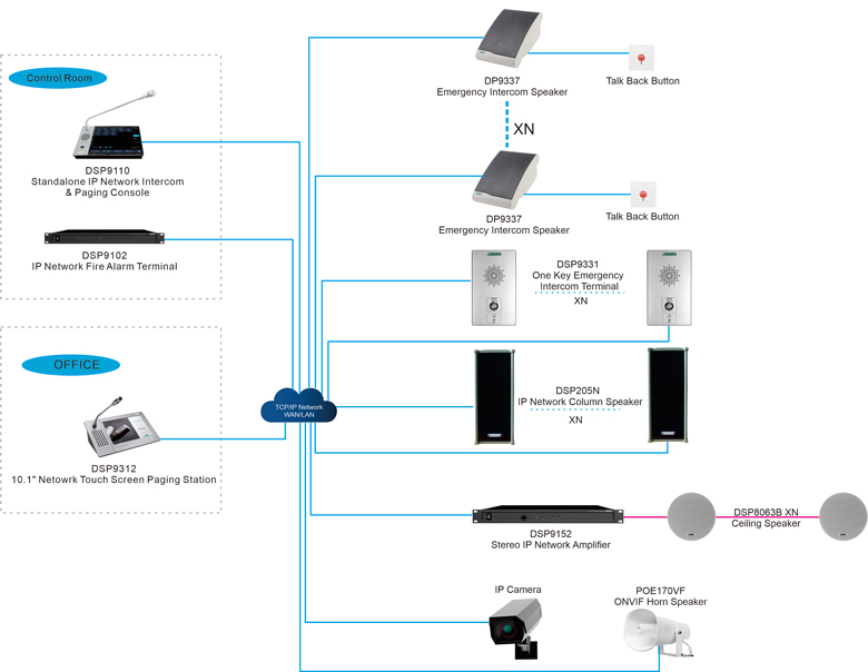 standalone-ip-network-intercom-paging-system-soution-for-campuses-dsp9110-dsp9337-02.jpg standalone-ip-network-intercom-paging-system-soution-for-campuses-dsp9110-dsp9337-02.jpg