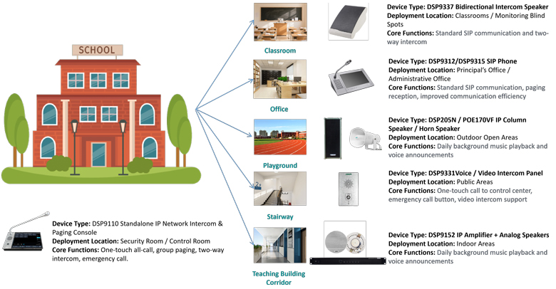 standalone-ip-network-intercom-paging-system-soution-for-campuses-dsp9110-dsp9337-03.jpg standalone-ip-network-intercom-paging-system-soution-for-campuses-dsp9110-dsp9337-03.jpg