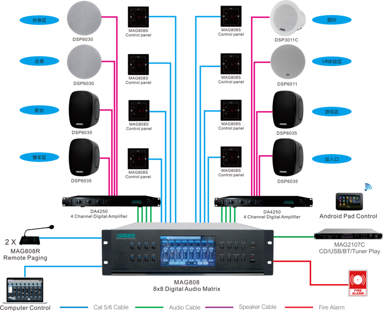 arcade-sound-system-solution--8-zone-digital-audio-matrix-for-entertainment-centers02.png arcade-sound-system-solution--8-zone-digital-audio-matrix-for-entertainment-centers02.png