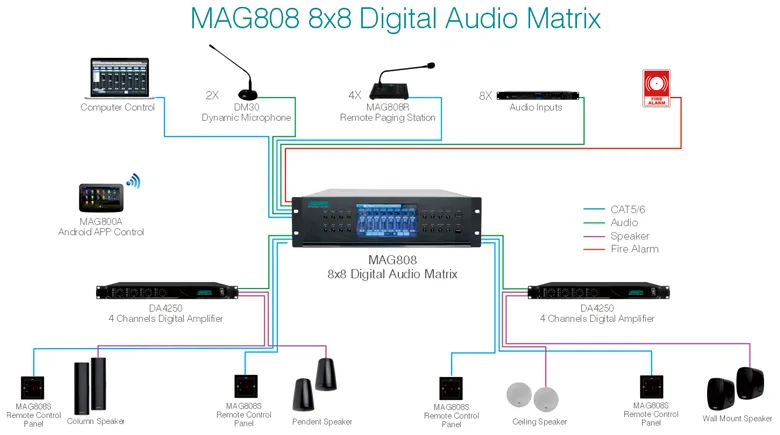 MAG808 8x8 Digital Audio Matrix PA System