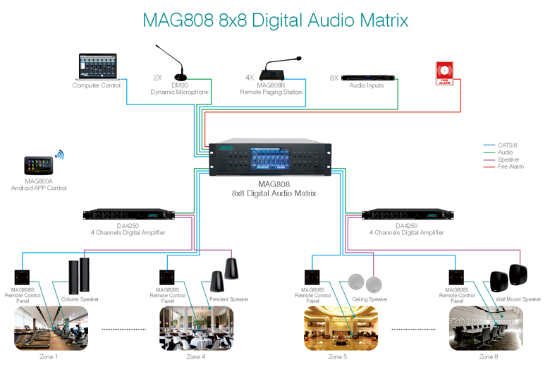 audio-matrix-pa-system.jpg audio-matrix-pa-system.jpg