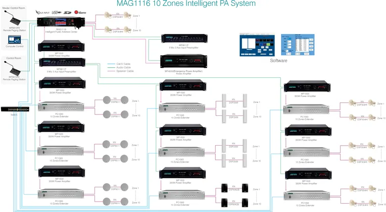 100-zone-intelligent-pa-system-solution-for-industrial-parks (2).jpg