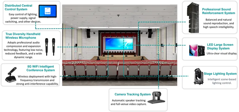 auditorium‑audio‑visual‑lighting‑system‑solution (5).jpg
