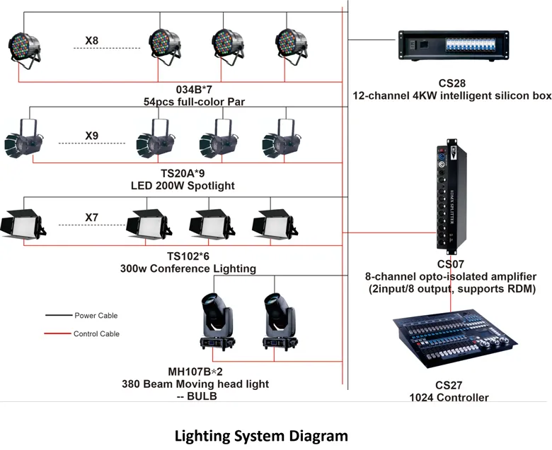integrated-audio-visual-lighting-system-solutions-for-large-conference-halls (4).jpg