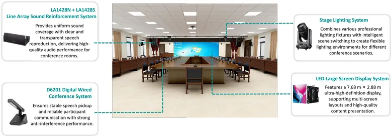 integrated-audio-visual-lighting-system-solutions-for-large-conference-halls (6).jpg