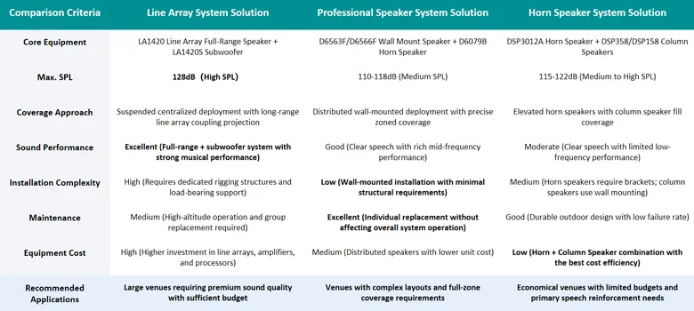 stadium-sound-systems-with-ip-network-and-professional-sound-reinforcement-(16).jpg