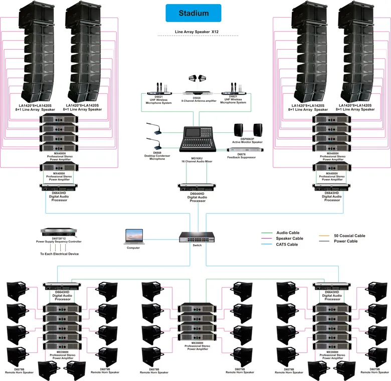 stadium-sound-systems-with-ip-network-and-professional-sound-reinforcement (3).jpg