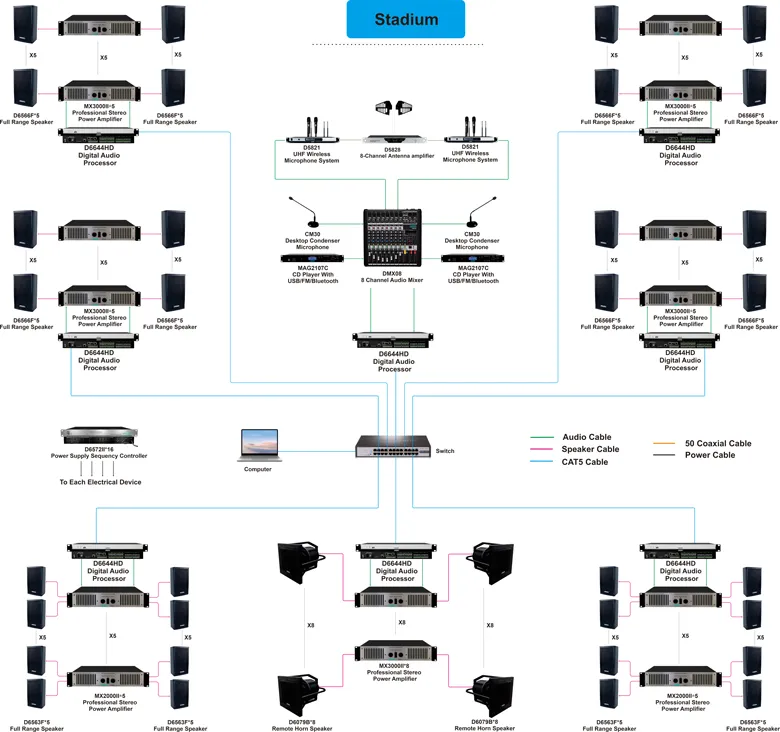 stadium-sound-systems-with-ip-network-and-professional-sound-reinforcement (4).jpg
