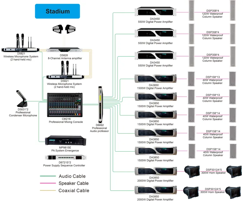 stadium-sound-systems-with-ip-network-and-professional-sound-reinforcement (7).jpg