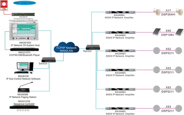 dsppa--ip-network-pa-system-for-meridian-kohinoor-city-bangladesh (8).jpg